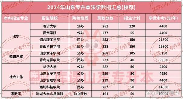 2024年山東專升本報名_21年山東專升本報名時間_2021年山東專升本報名時間