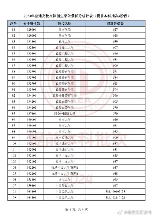 去年天津大學(xué)分?jǐn)?shù)線是多少_2024年天津大學(xué)歷年分?jǐn)?shù)線_天津各大學(xué)預(yù)估分?jǐn)?shù)線