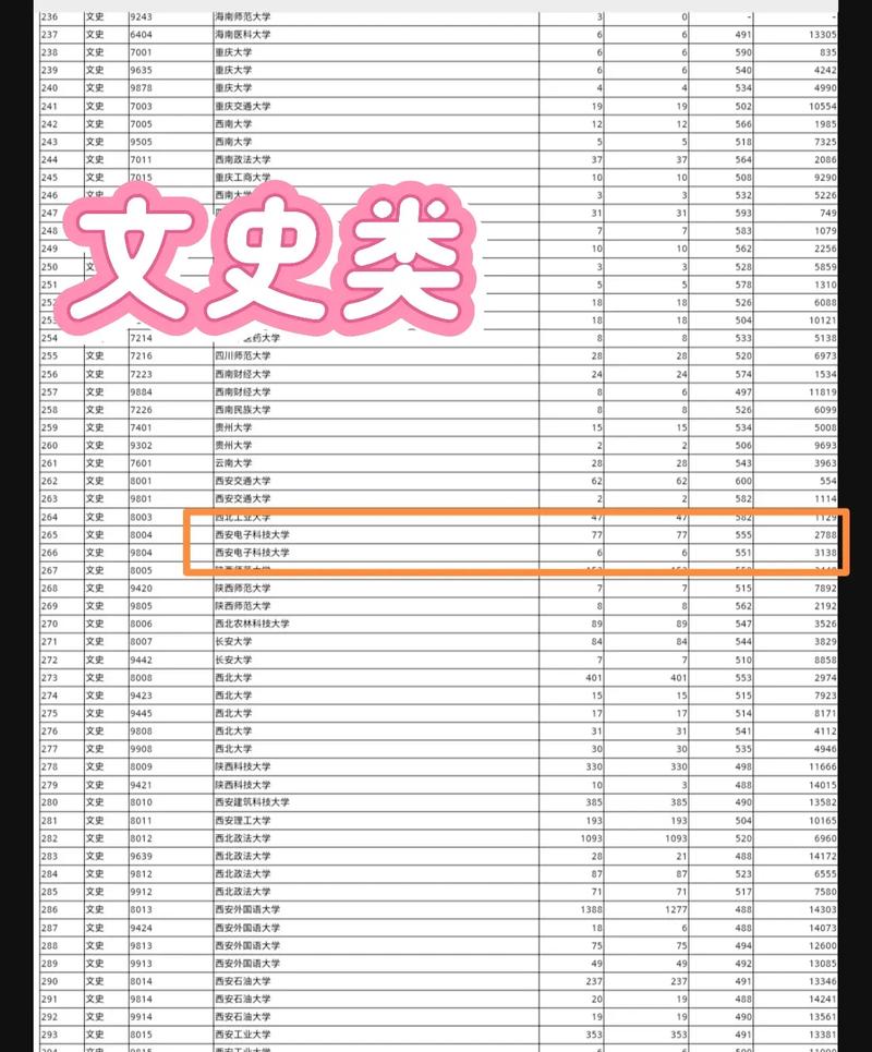 2024年西安電子科技大學分數線_2024年西安電子科技大學分數線_2024年西安電子科技大學分數線