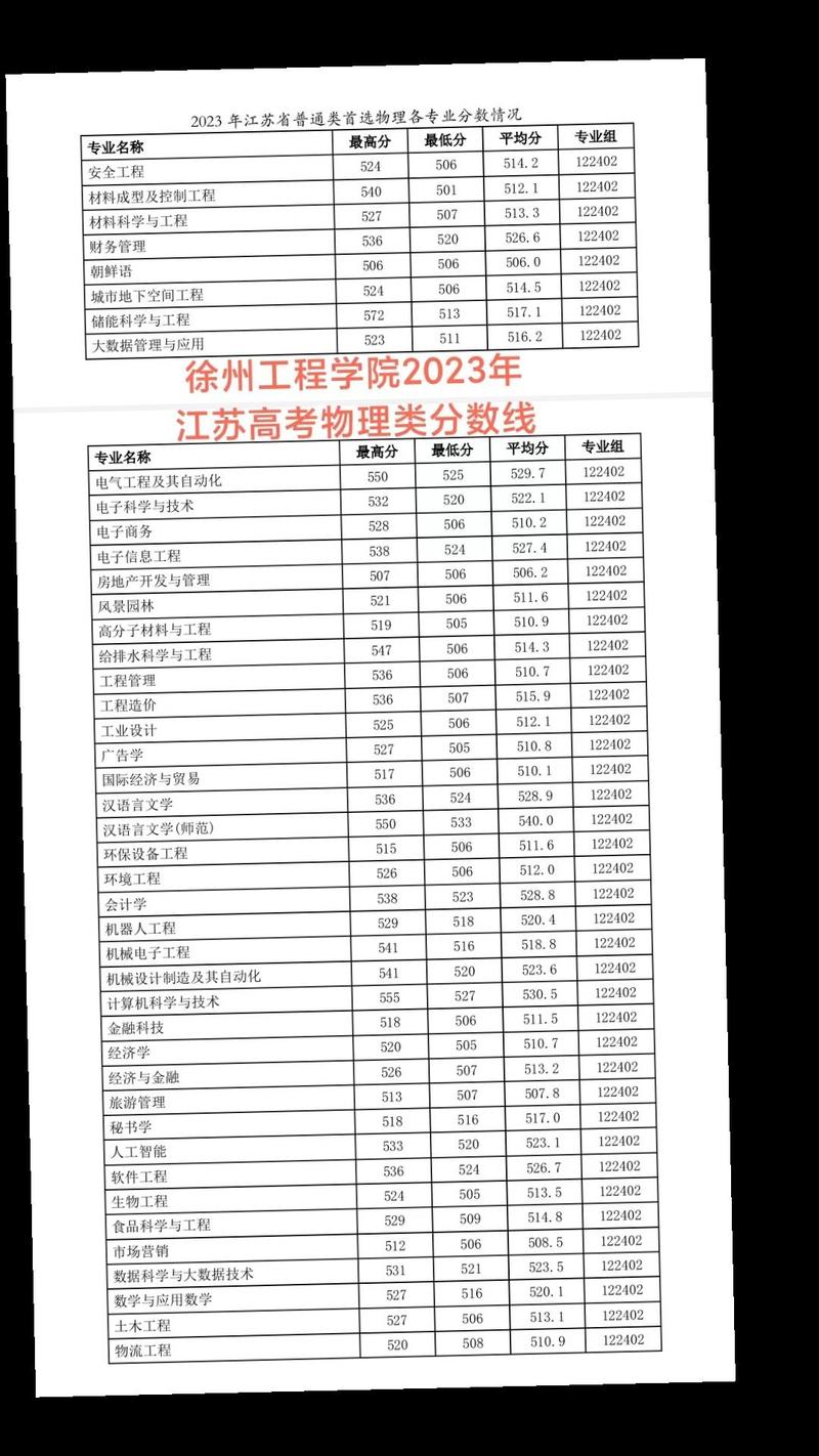 2024年徐州工程學院專升本_2024年徐州工程學院專升本_徐州工程學院專升本