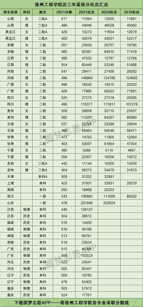 2024年徐州工程學院專升本_徐州工程學院專升本_2024年徐州工程學院專升本