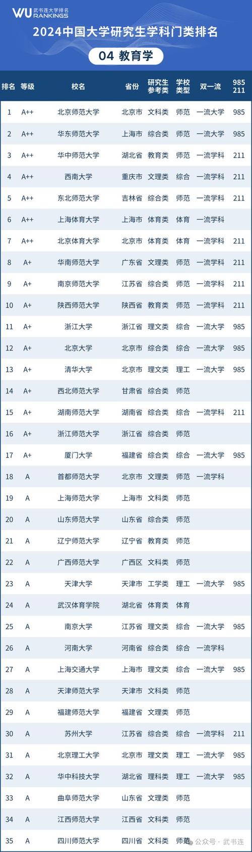 考研新聞類大學排名_2024年新聞學考研排名_新聞系考研排名