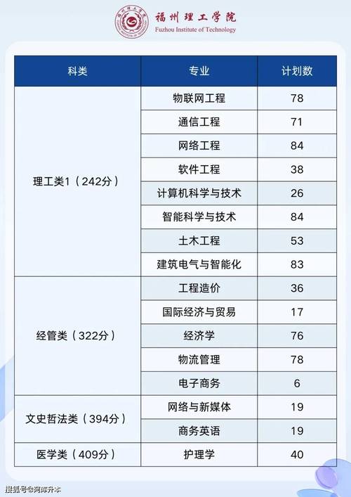 2024年仰恩大學分數線_2020年大學分數線查詢_2029年大學分數線