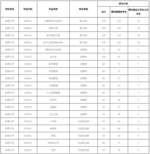 2020年大學分數線查詢_2029年大學分數線_2024年仰恩大學分數線