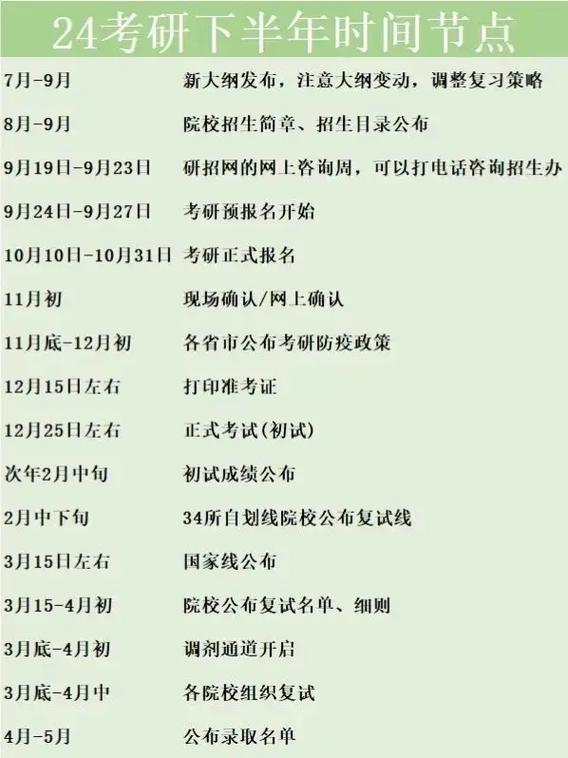 2022年考研時間為_2024年今年考研時間_202年的考研時間