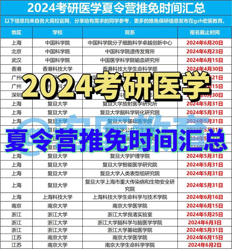 2024年今年考研時間_202年的考研時間_2022年考研時間為