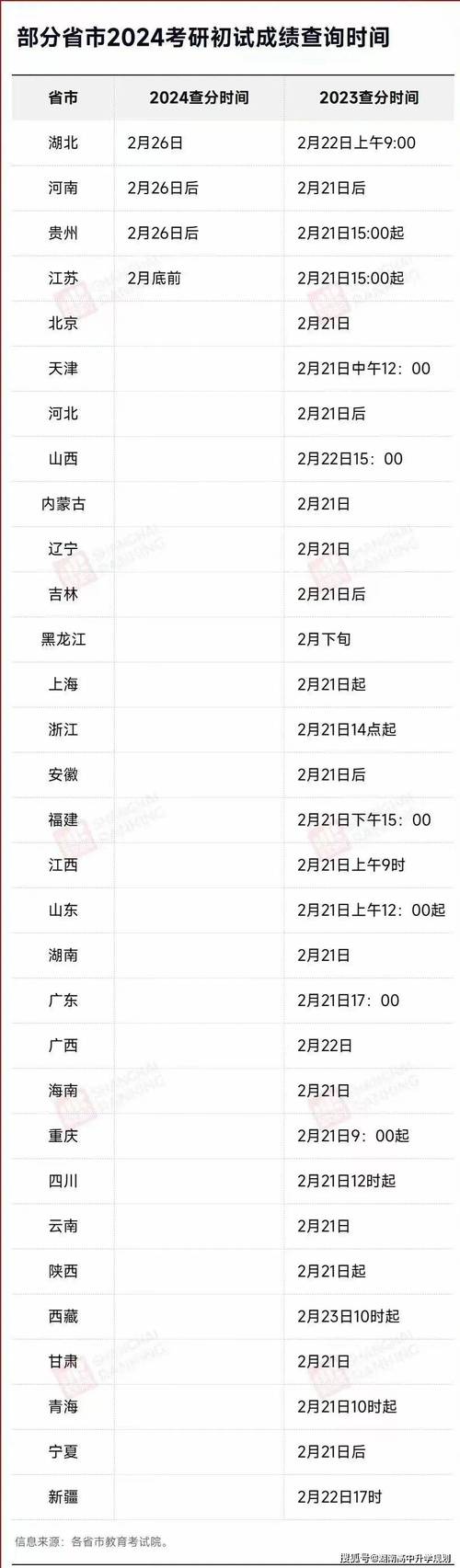2024年今年考研時間_2022年考研時間為_202年的考研時間