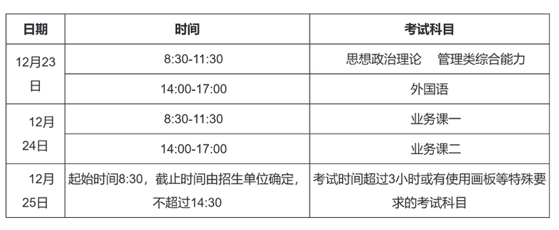 考研的日期_2024年考研日期12月幾號_考研日期2020
