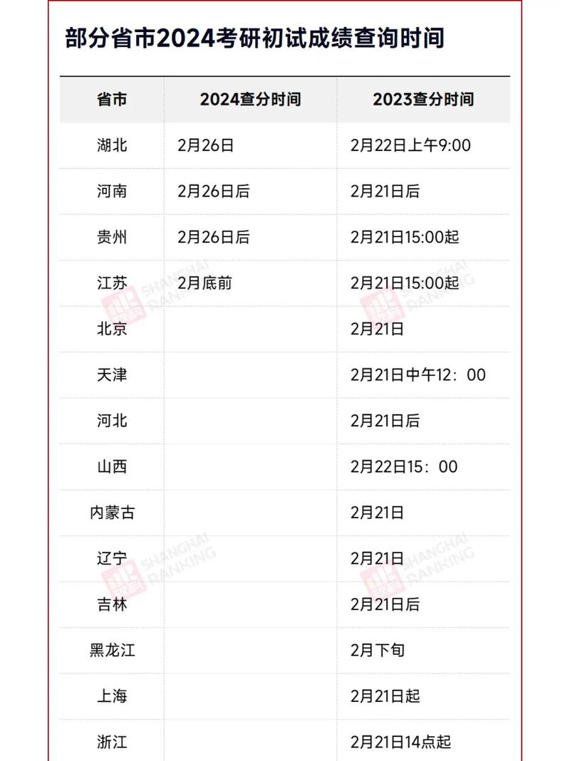 2024年考研日期12月幾號_考研的日期_考研日期2020