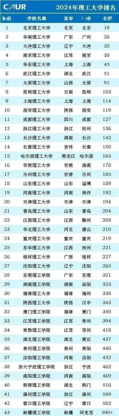 2024年蘭州理工大學(xué)錄取分?jǐn)?shù)線_蘭州理工大學(xué)錄取分?jǐn)?shù)線多少_蘭州理工高考分?jǐn)?shù)線
