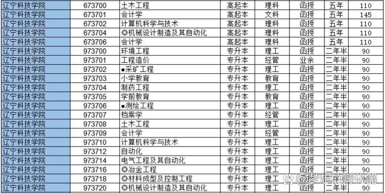 2024年遼寧科技學院專升本_遼寧科技學院專升本錄取查詢_遼寧科技學院2021年專升本