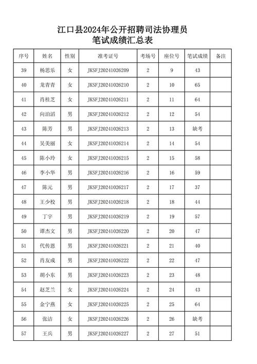 南寧公務員考試報名入口_南寧公務員考試網站_南寧公務員考試網地址和入口