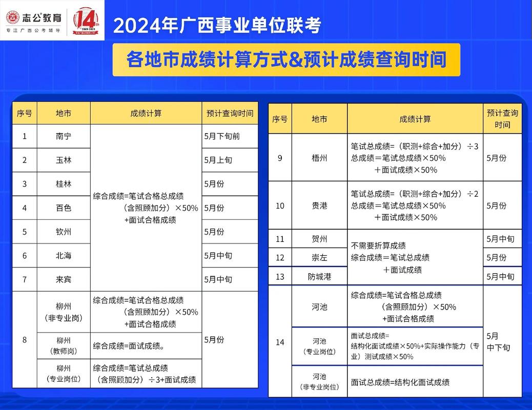 南寧公務員考試網站_南寧公務員考試網地址和入口_南寧公務員考試報名入口