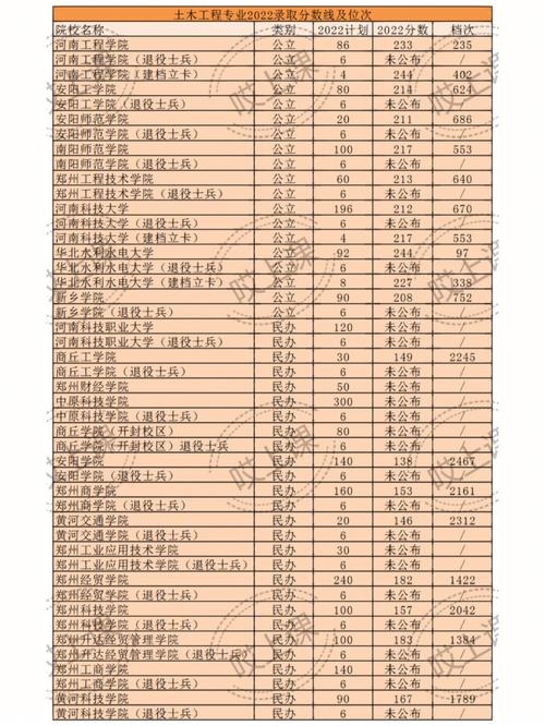 大學院校分數(shù)線_錄取分數(shù)線大學_2024年阿肯色大學錄取分數(shù)線（所有專業(yè)分數(shù)線一覽表公布）