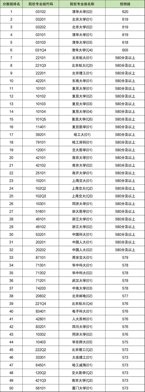 2024年阿肯色大學錄取分數(shù)線（所有專業(yè)分數(shù)線一覽表公布）_大學院校分數(shù)線_錄取分數(shù)線大學