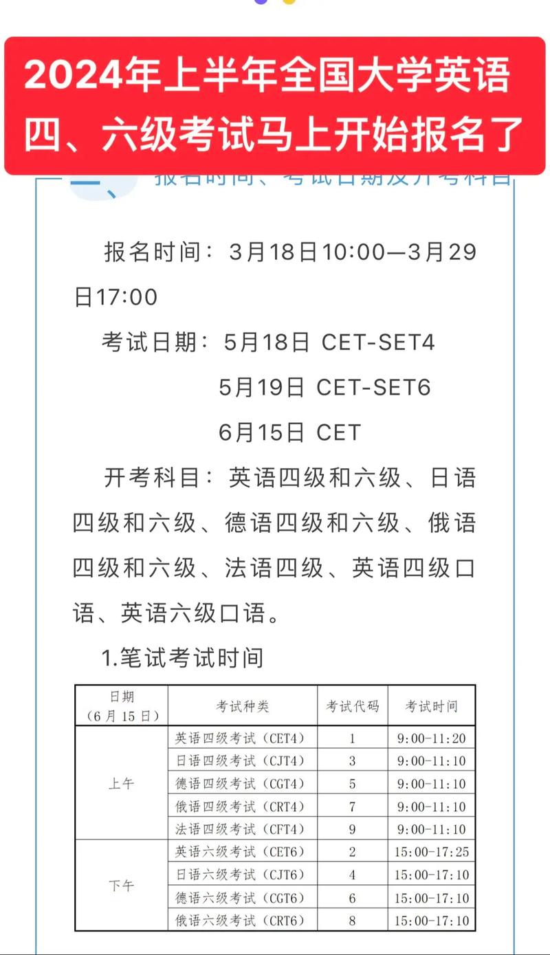 2024年六級報名官網報名入口_2022六級報名_2021年六級考試報名