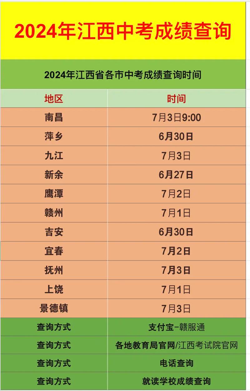 2024年瀘州中考成績查詢入口_2021瀘州中考查詢_瀘州中考成績網上查詢