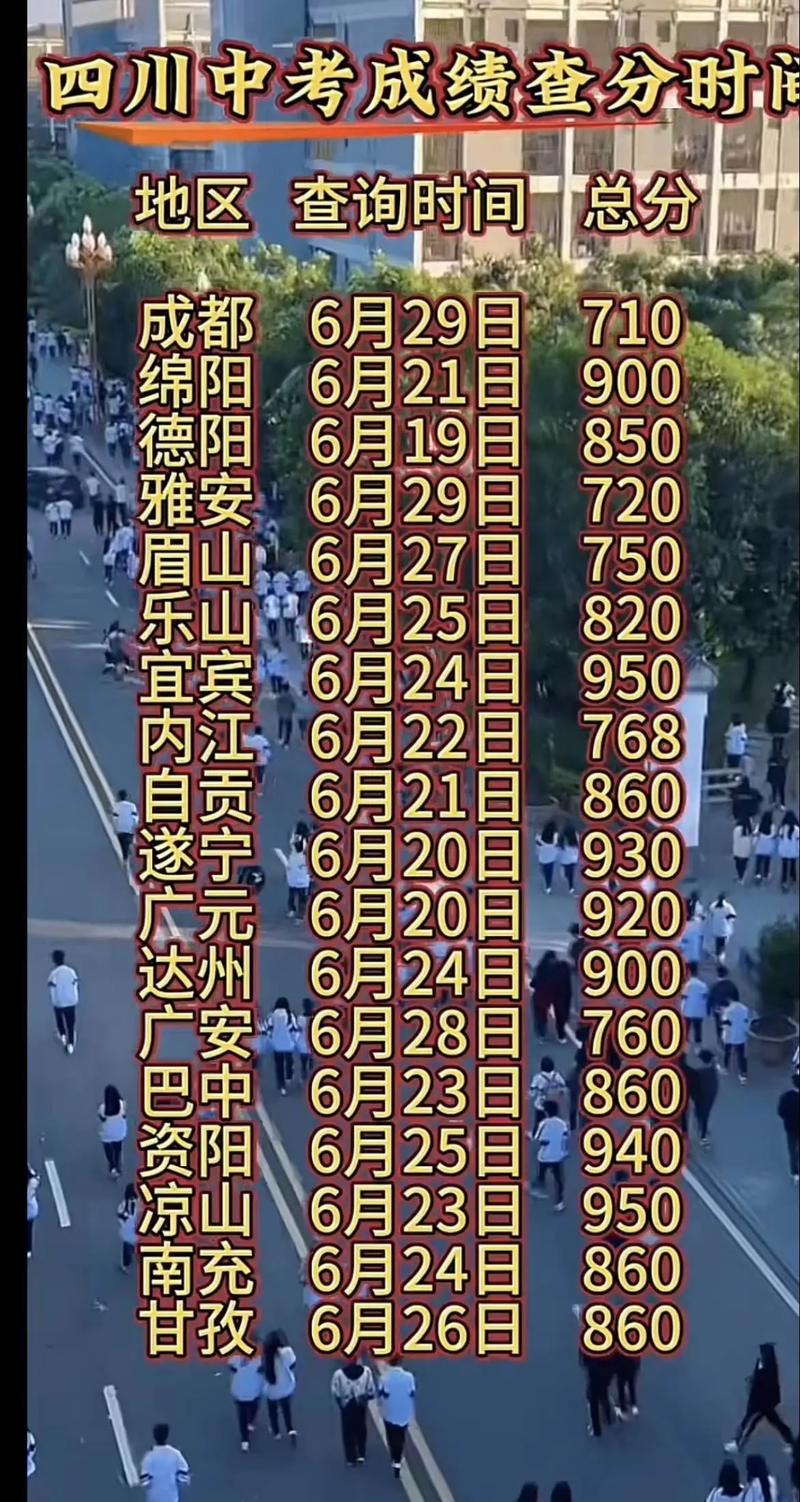瀘州中考成績網上查詢_2021瀘州中考查詢_2024年瀘州中考成績查詢入口