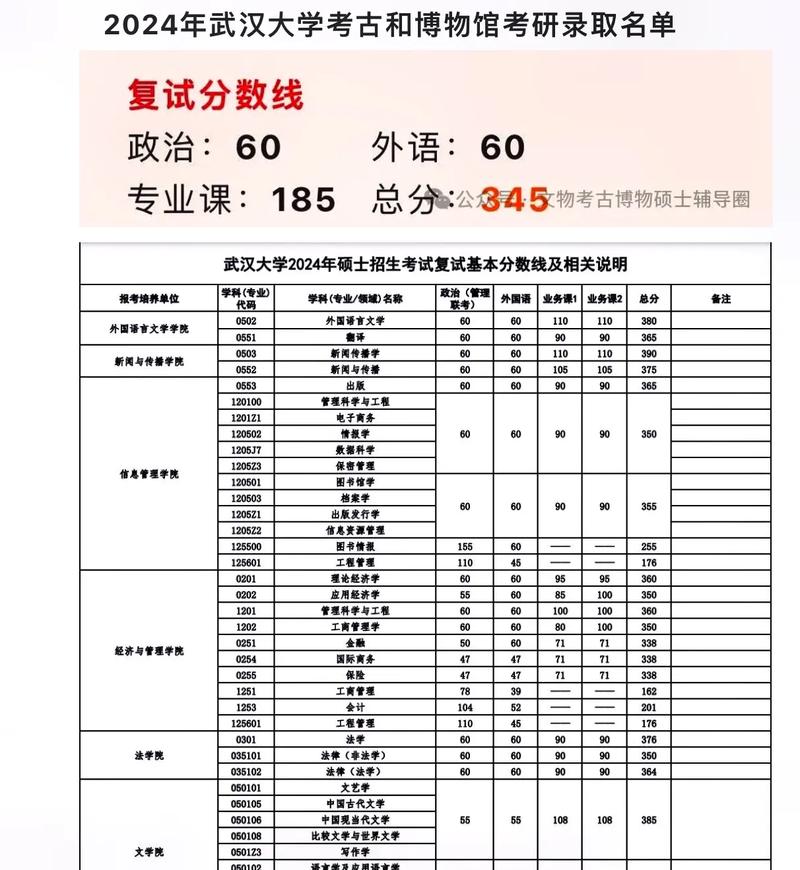 2021年武大考研_珞珈武漢大學考研網_2024年珞珈武大考研網