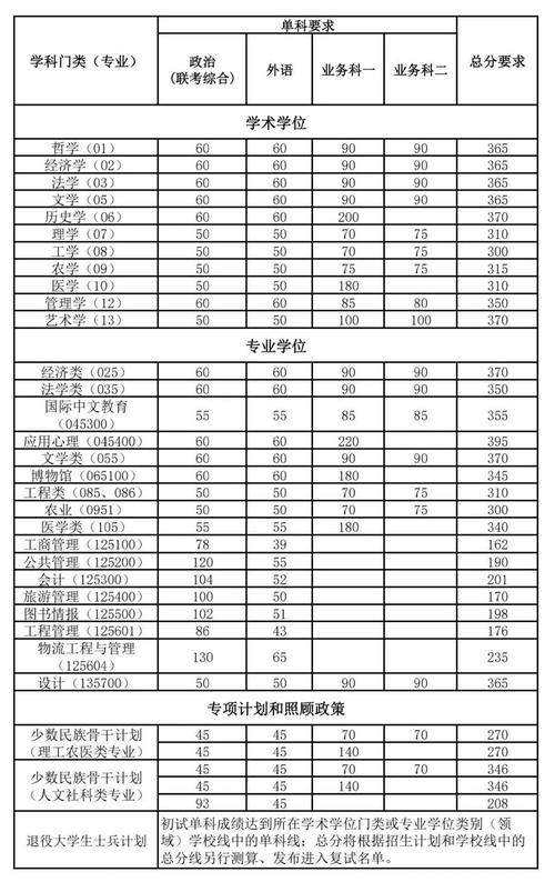 南開大學濱海學院錄取位次_南開大學濱海學院高考分數線_2024年南開大學濱海學院錄取分數線