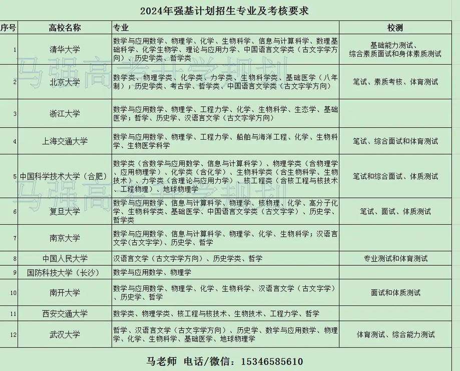 強基計劃報名資格_強基計劃報名截止_2024年強基計劃報名入口