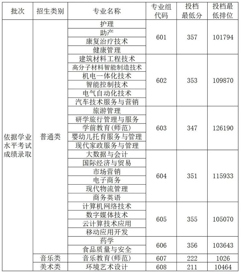 清遠職業技術學院2021年_清遠職業技術學院2021_2024年清遠職業技術學院分數線