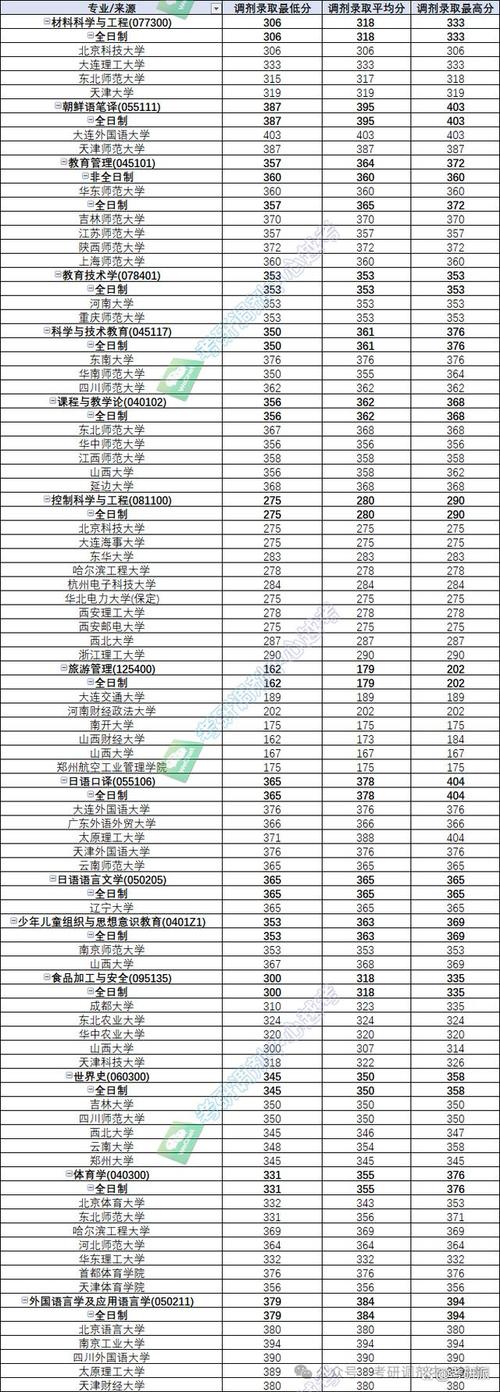 2024年山西師范大學(xué)錄取分?jǐn)?shù)線_山西師范的分?jǐn)?shù)線_山西師范大學(xué)2021錄取分?jǐn)?shù)
