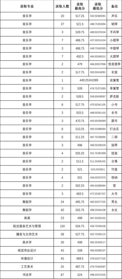 山西師范大學(xué)2021錄取分?jǐn)?shù)_2024年山西師范大學(xué)錄取分?jǐn)?shù)線_山西師范的分?jǐn)?shù)線