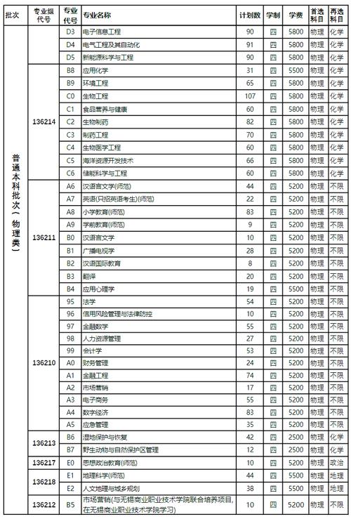 2024年鹽城師范學(xué)院分?jǐn)?shù)線_2024年鹽城師范學(xué)院分?jǐn)?shù)線_鹽城師范學(xué)院往年專業(yè)分?jǐn)?shù)線