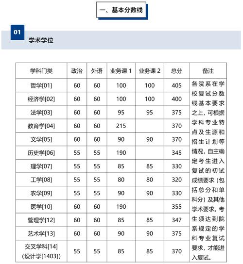 去年浙大研究生分?jǐn)?shù)線_2021考研浙大錄取是多少分_2024年浙大考研分?jǐn)?shù)線