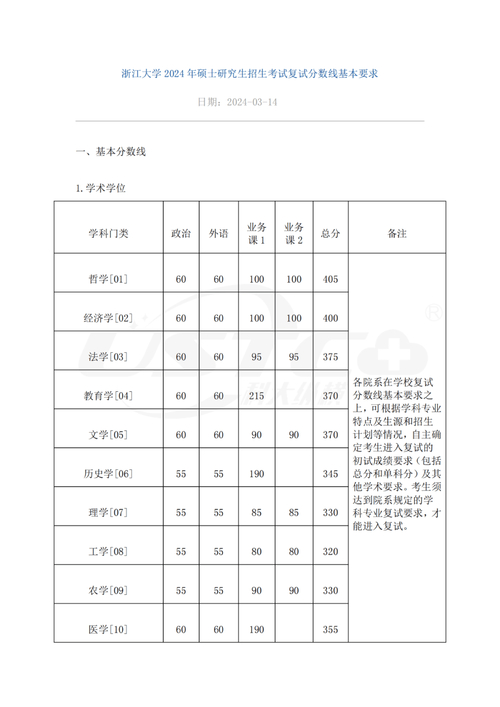 2021考研浙大錄取是多少分_2024年浙大考研分?jǐn)?shù)線_去年浙大研究生分?jǐn)?shù)線