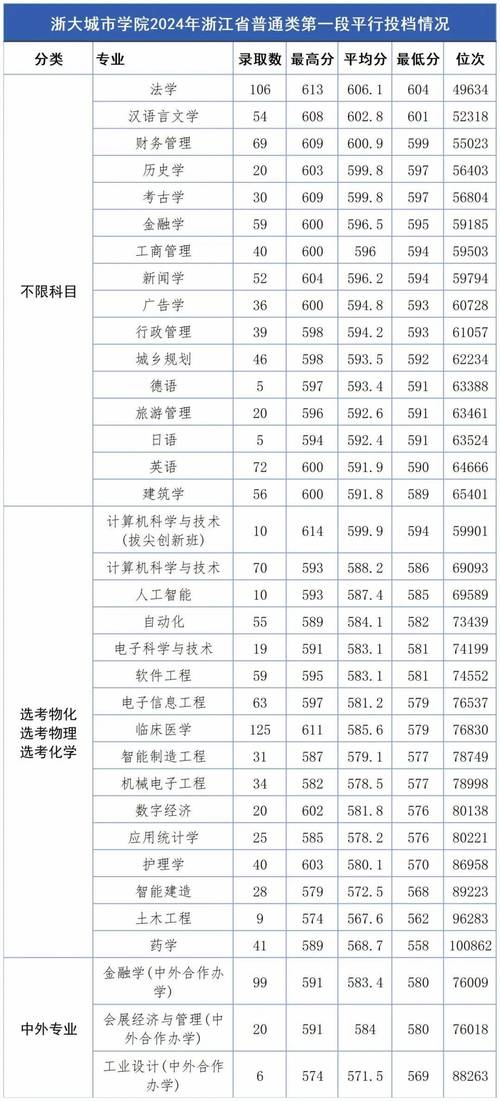 去年浙大研究生分?jǐn)?shù)線_2021考研浙大錄取是多少分_2024年浙大考研分?jǐn)?shù)線