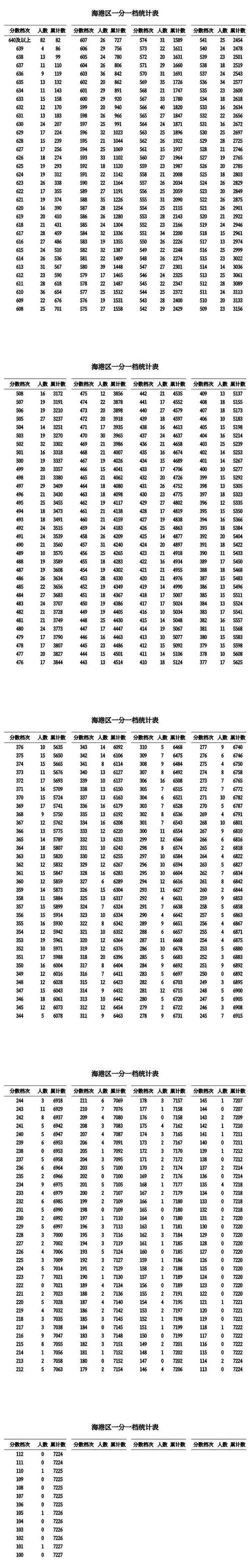 秦皇島市中考成績(jī)查詢結(jié)果_秦皇島2021中考查詢_2024年秦皇島中考成績(jī)查詢系統(tǒng)