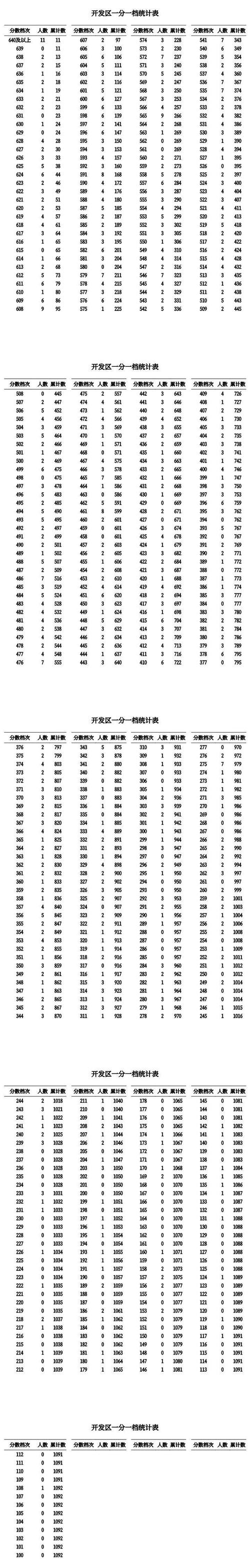 秦皇島市中考成績(jī)查詢結(jié)果_秦皇島2021中考查詢_2024年秦皇島中考成績(jī)查詢系統(tǒng)