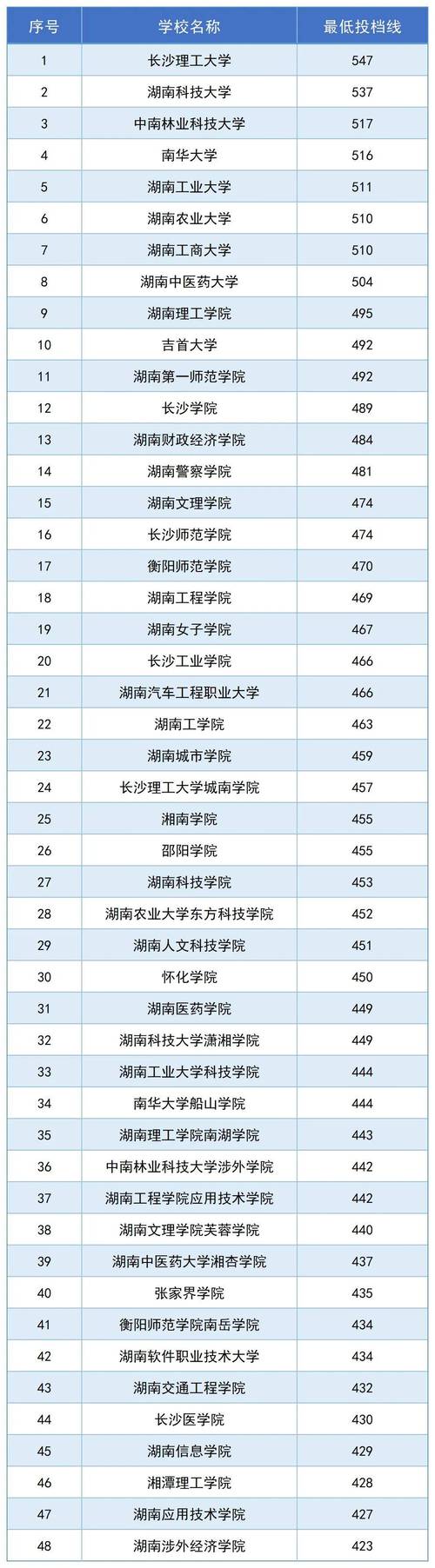 精英專升本曝光_2021精英專升本_2024年精英專升本