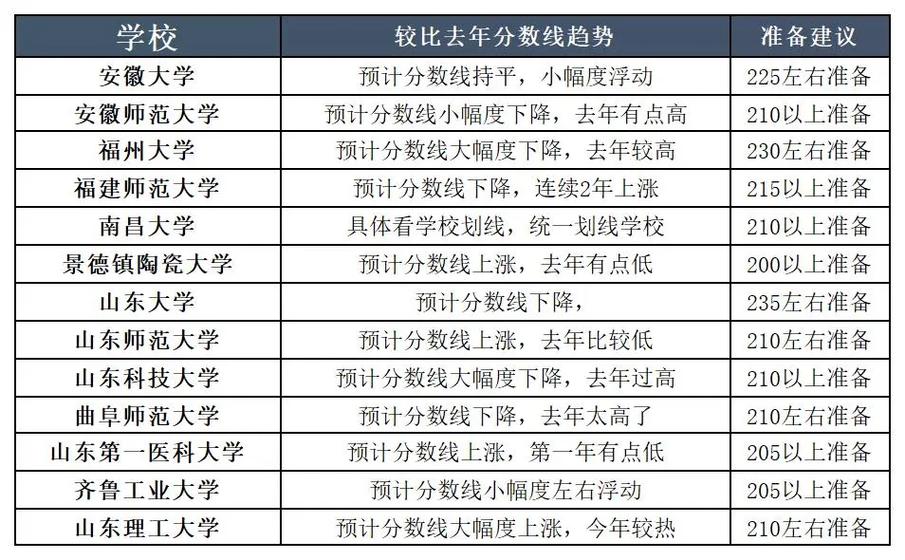 情報(bào)學(xué)學(xué)碩考研科目_情報(bào)學(xué)考研報(bào)錄比_2024年情報(bào)學(xué)考研