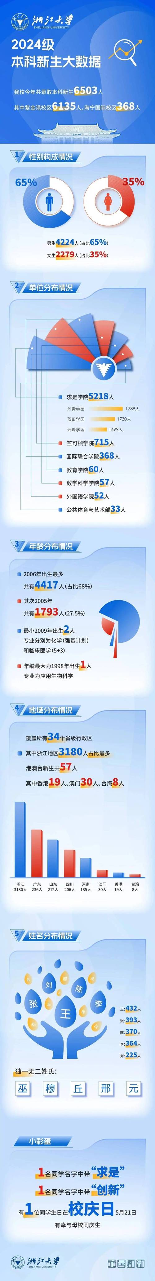 情報(bào)學(xué)學(xué)碩考研科目_2024年情報(bào)學(xué)考研_情報(bào)學(xué)考研報(bào)錄比