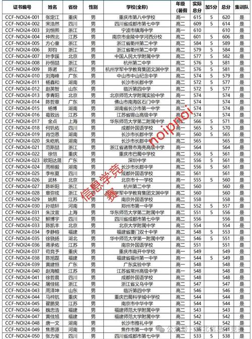 情報(bào)學(xué)學(xué)碩考研科目_2024年情報(bào)學(xué)考研_情報(bào)學(xué)考研報(bào)錄比