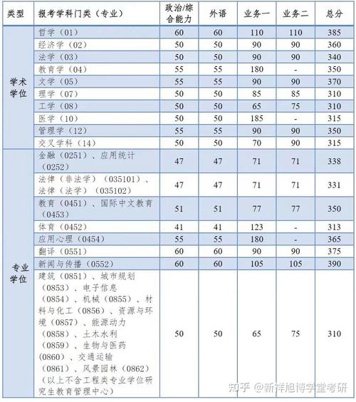同濟各專業錄取分數線2020_同濟mf分數線_2024年同濟大學 錄取分數線（所有專業分數線一覽表公布）