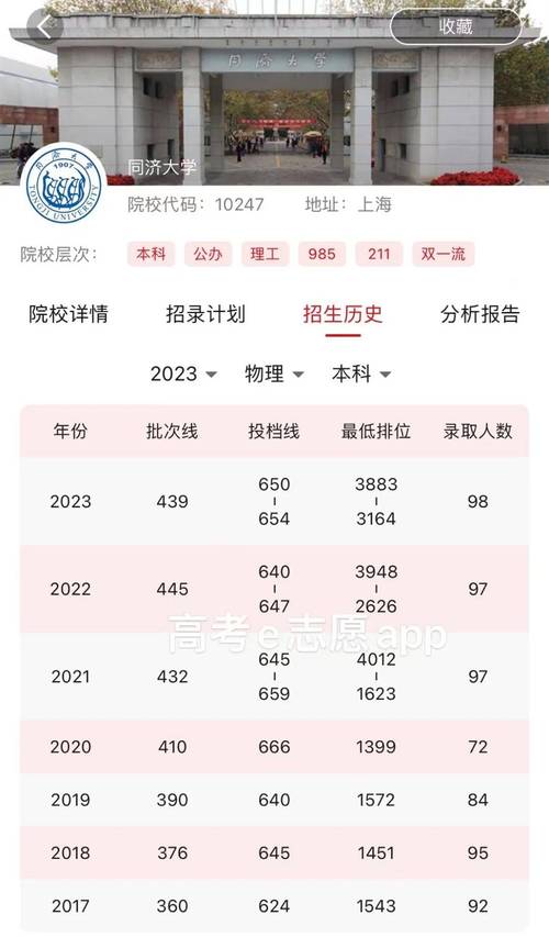 同濟mf分數線_同濟各專業錄取分數線2020_2024年同濟大學 錄取分數線（所有專業分數線一覽表公布）