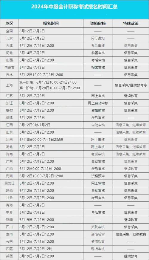 2024年陜西省會計從業資格考試報名時間_陜西省會計從業資格證書_陜西省會計從業資格證報名時間