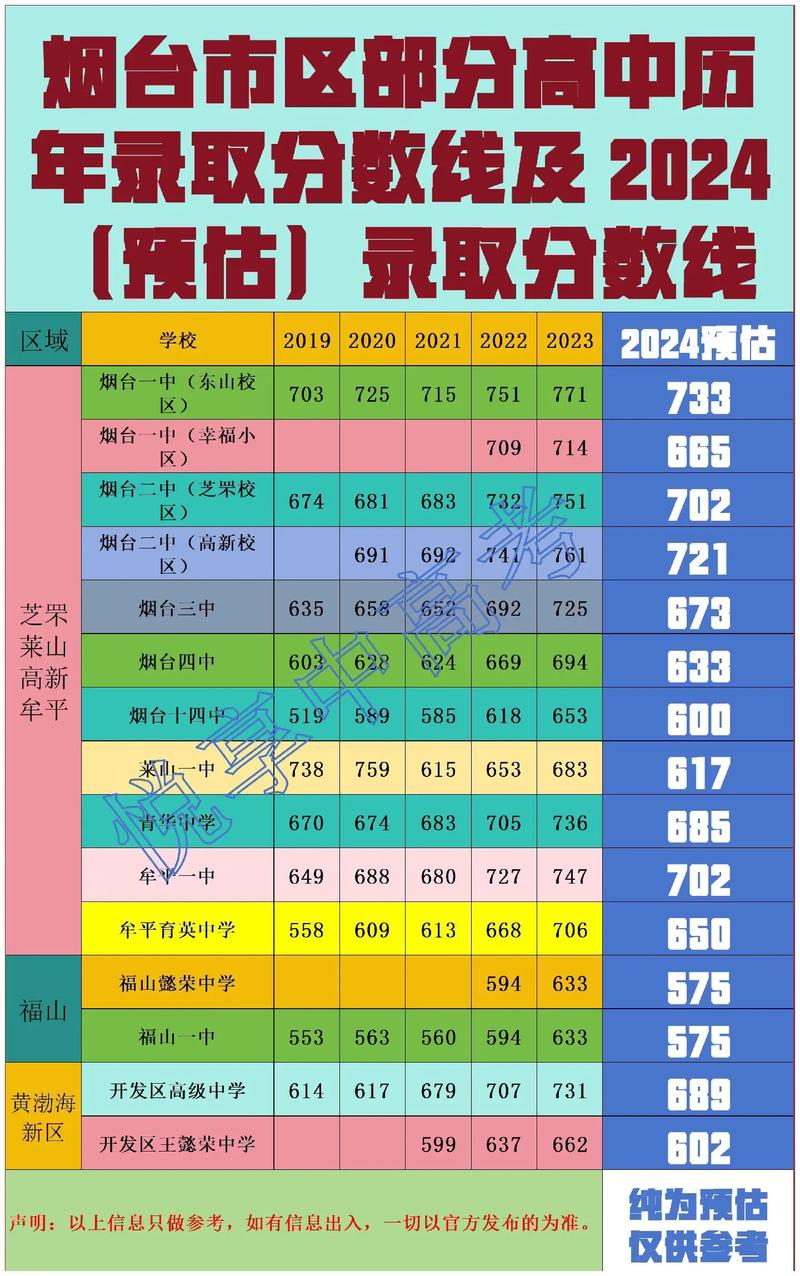 桐城中考錄取查詢_2024年桐城中考成績(jī)查詢_桐城政府網(wǎng)中考查分
