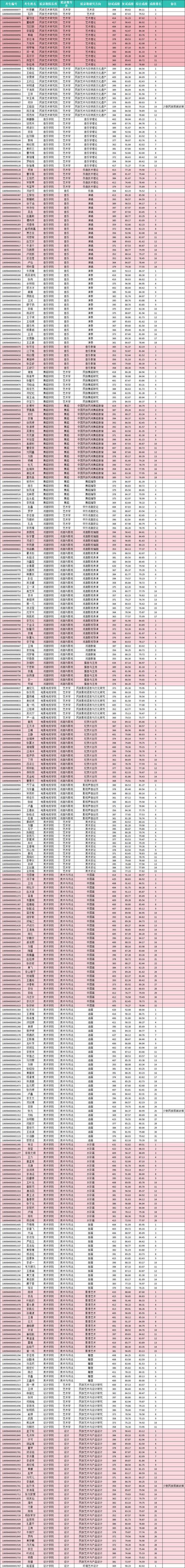 2024年云南藝術(shù)學(xué)院錄取分數(shù)線_云南各大學(xué)藝術(shù)類錄取分數(shù)線_2021年云南藝術(shù)學(xué)院分數(shù)線
