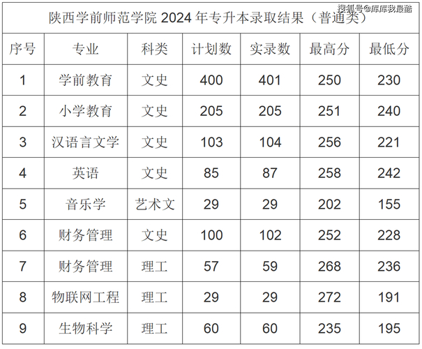 2024年陜西省大學錄取分數線（所有專業分數線一覽表公布）_陜西省錄取分數2021_陜西省2020年錄取分數線