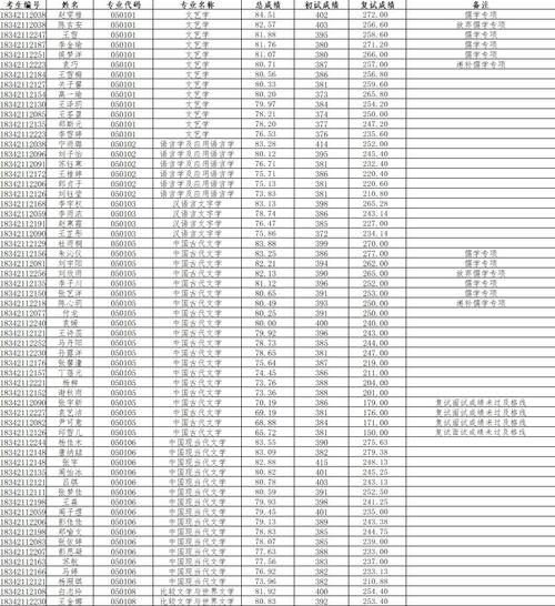 吉林考研成績公布_吉林考研成績2021公布_2024年吉林大學考研成績查詢