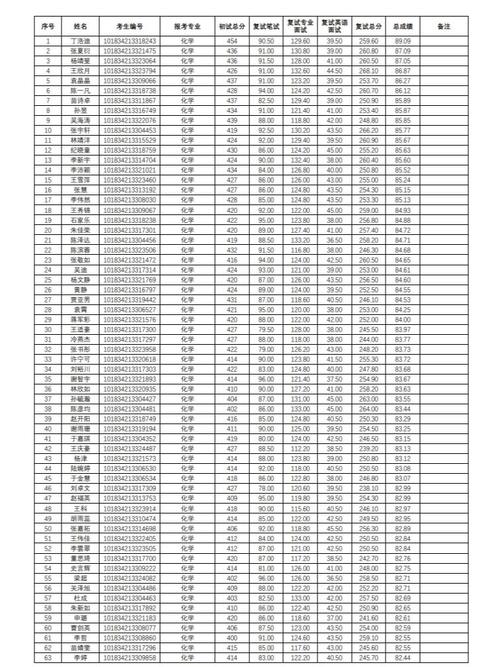 2024年吉林大學考研成績查詢_吉林考研成績2021公布_吉林考研成績公布