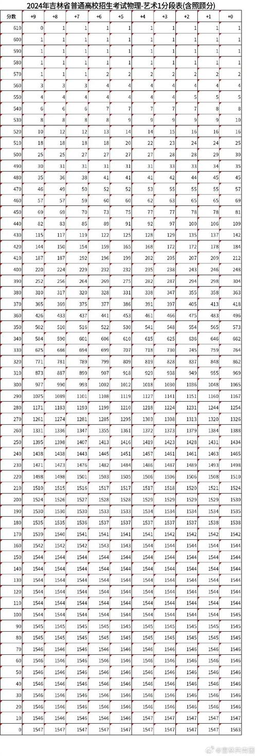 高考成績吉林省什么時候出_2024年吉林省高考成績什么時候出_吉林省高考出成績大約時間
