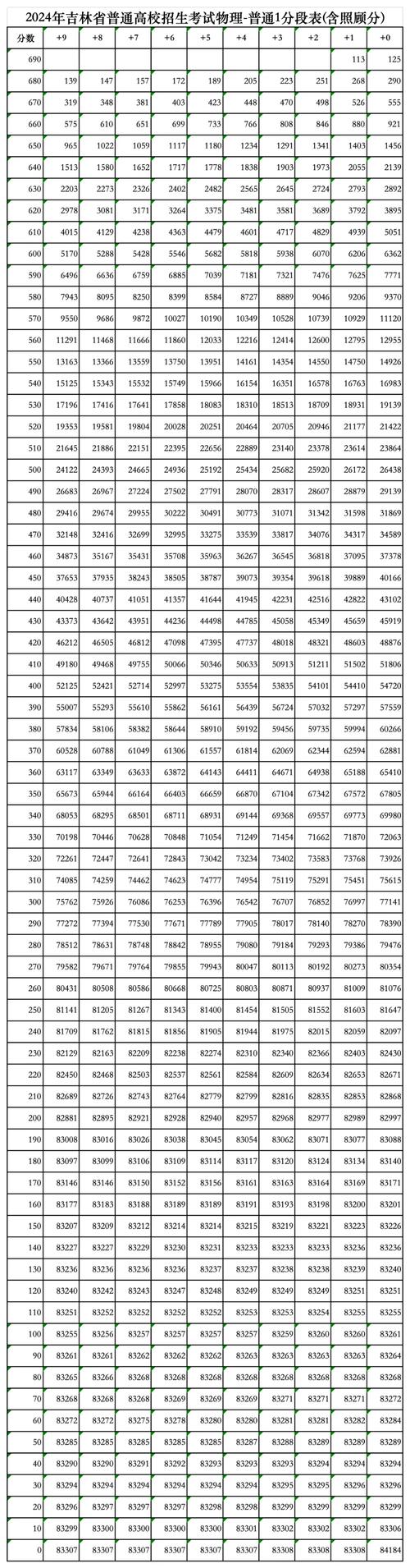 吉林省高考出成績大約時間_高考成績吉林省什么時候出_2024年吉林省高考成績什么時候出