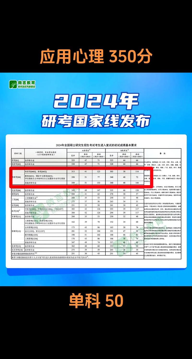 2024年考研視頻網_考研視頻每年區別大嗎_2021考研視頻