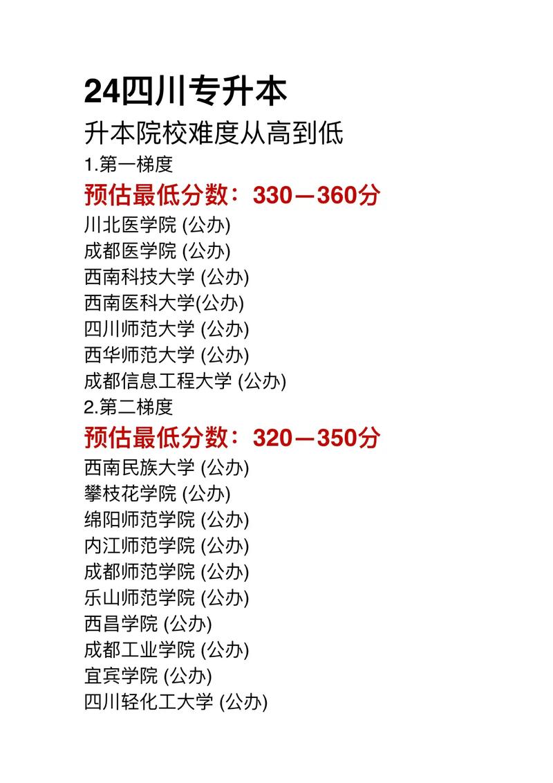 2024年攀枝花學院專升本_攀枝花專升本歷年真題_攀枝花2021專升本錄取